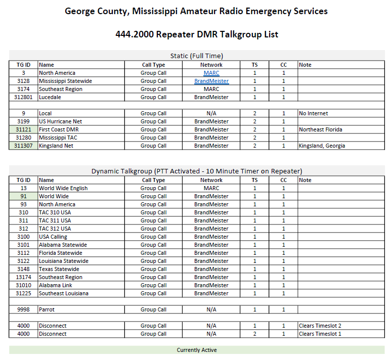 George DMR Talkgroup List